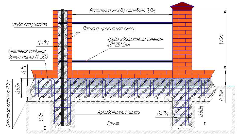 Схема фундамента под забор с кирпичными столбами для дачи