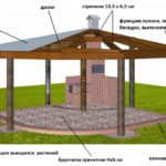 Крыша для беседки: самостоятельное сооружение четырехскатной конструкции